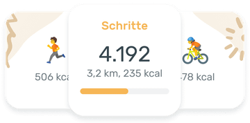 Tracking deiner Aktivitäten