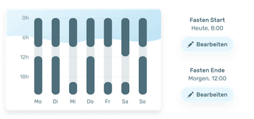 Individuelle Fastenzeiten