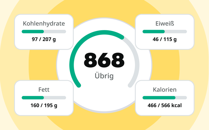 Dein Ernährungsprotokoll