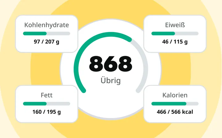 KI-Mahlzeiten-Tracker